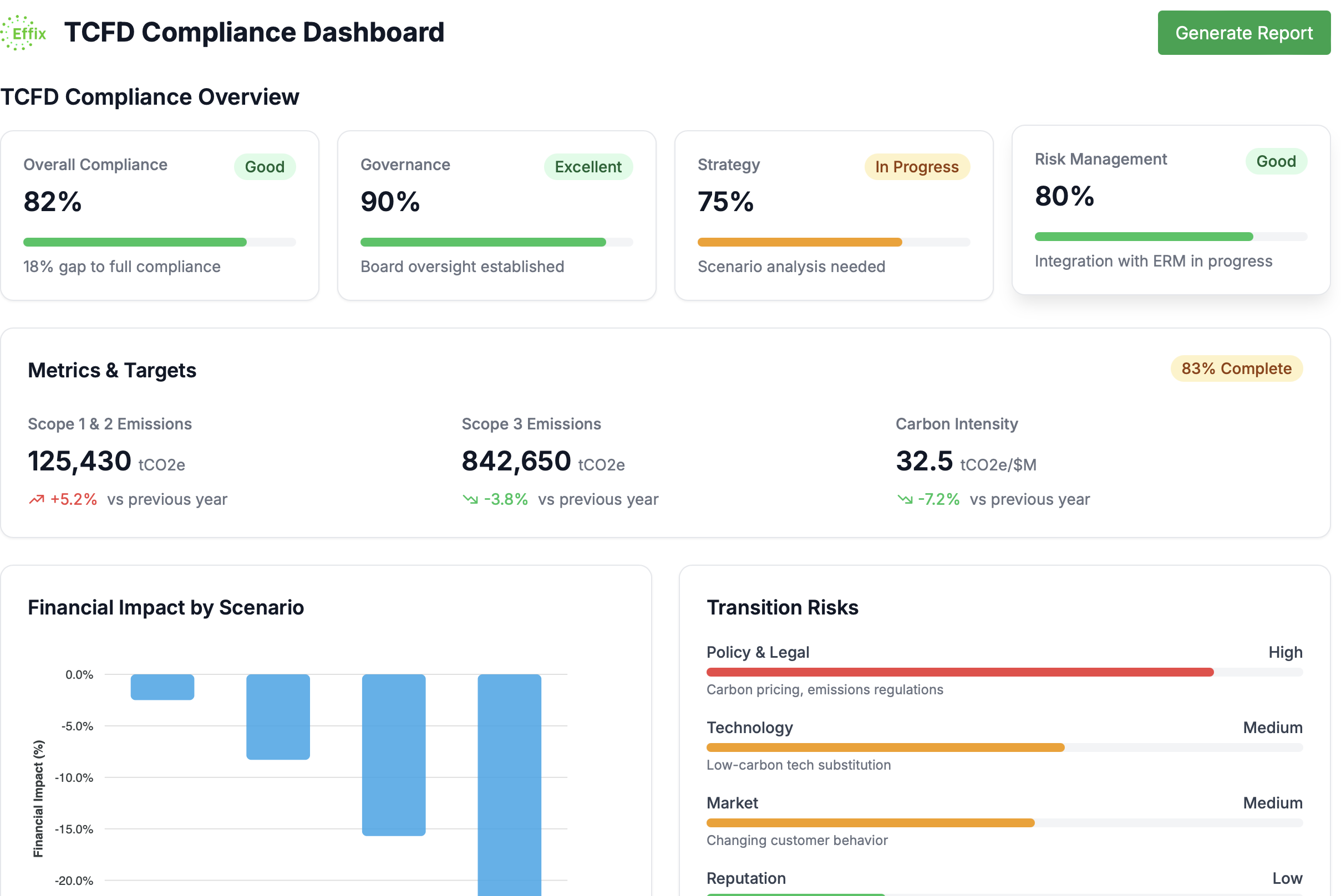 Compliance Dashboard