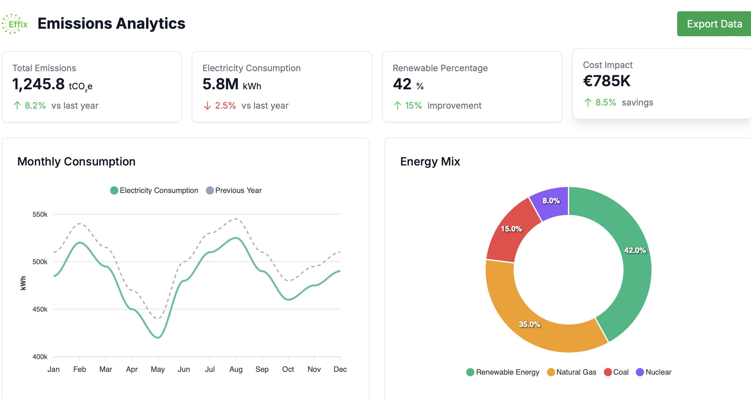 Emissions Dashboard