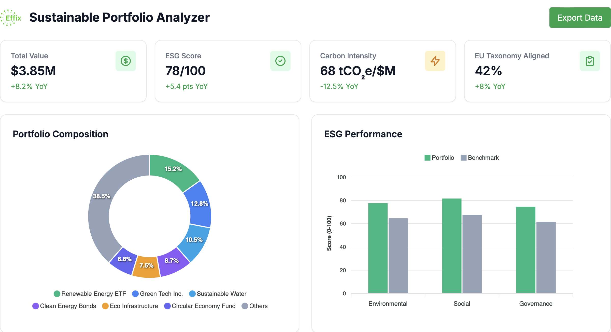 Investments Dashboard