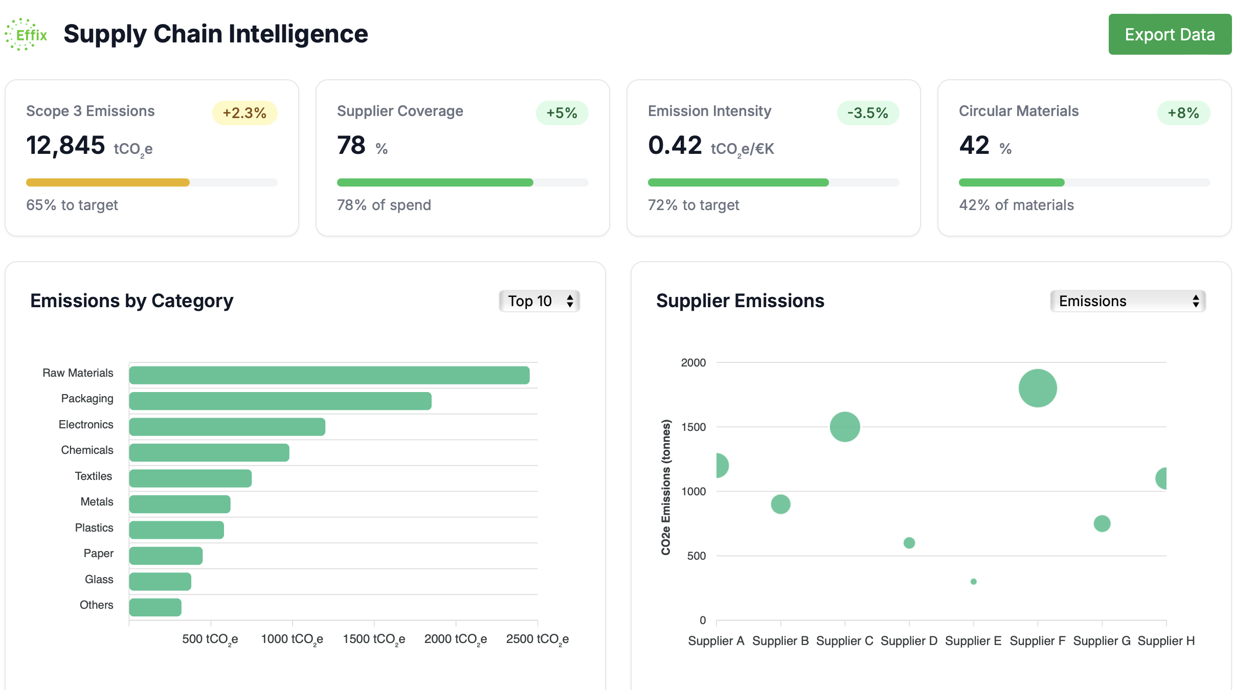 Supply Chain Dashboard